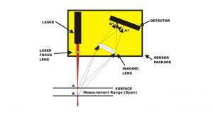basic principle of laser