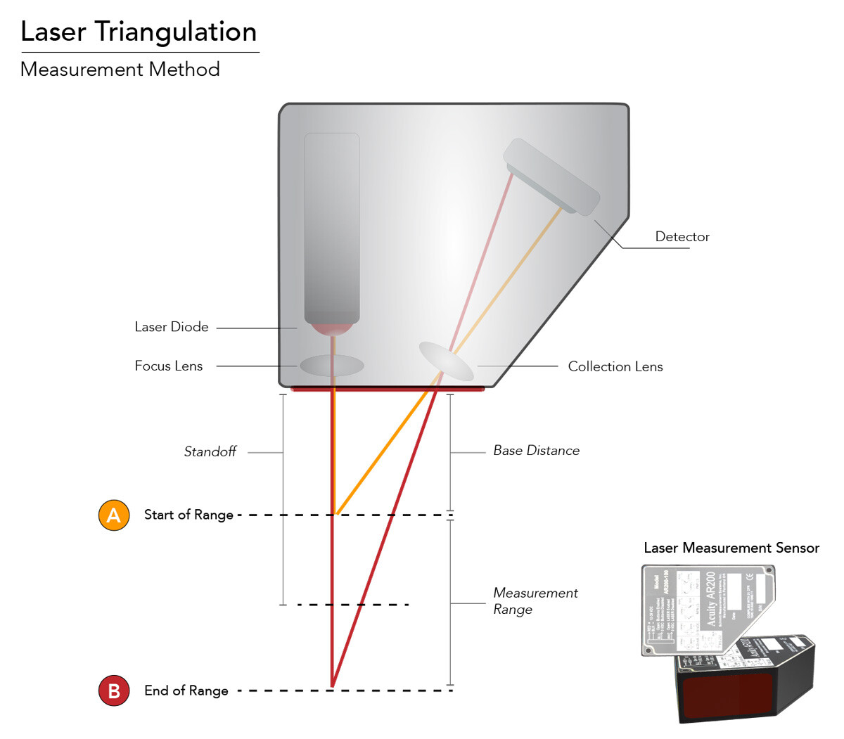 Infrared Temperature Instruments - Measurement Principles